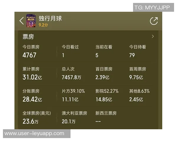 足协杯决赛吸引超35万观众票房收益突破700万大关